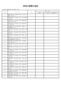 表14单项工程费汇总表1