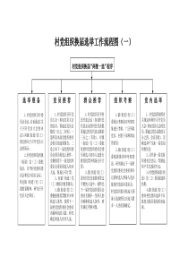 最全面的村级管理流程图（DOC43页）