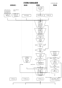 月采购计划制定流程