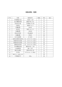 5工艺设备清单