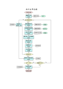 服装生产管理流程图(上)