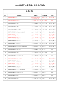 版法律法规标准规范清单