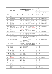 7阀门清单