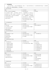 项目管理九大知识领域输入、输出、工具和技术汇总表