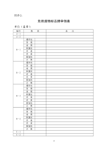 8危险废物标志牌式样部分2