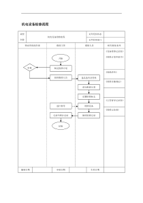 机电设备检修流程