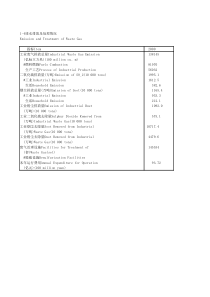 14废气排放及处理情况