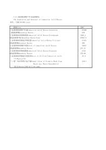 15工业固体废物产生及处理情况