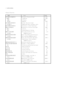 17自然灾害情况