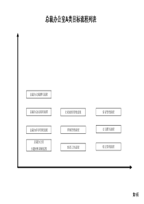某上市公司流程总裁办公室A类目标流程ppt30