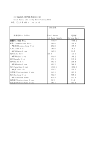 23各流域供水和水情况2004年