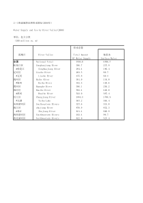 23各流域供水和用水情况