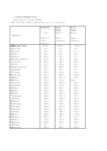 24各地区水资源情况2004年