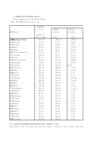 26各地区供水和水情况2004年