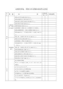 动物饲养场、养殖小区动物防疫条件自查表2017