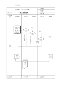 某公司员工奖励流程