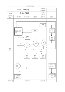 某公司员工申诉流程