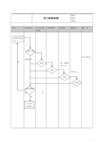 某公司员工的辞职管理流程