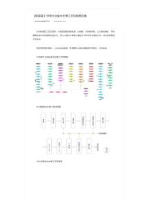 39种行业废水处理工艺流程图合集