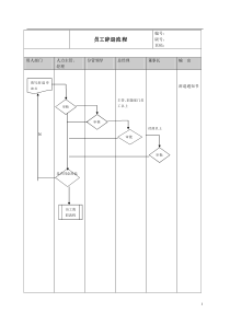 某公司员工的辞退流程