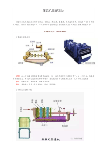 41史上最全的污水处理压泥机性能对比图