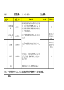 某公司员工补助管理流程