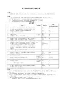 某公司宝洁经营部应付帐款流程