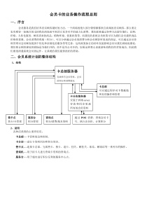 某公司建立会员卡的业务操作流程总则