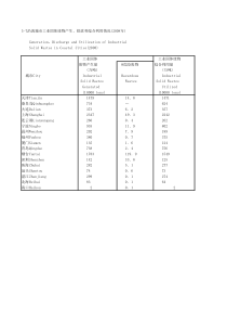 57沿海城市工业用情况2008年