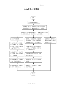 某公司电梯困人事件处理流程