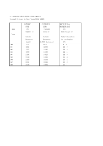 61全国历年自然0002008年