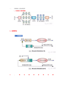 62种废水处理流程