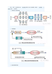 62种污水废水处理典型工艺和工艺流程图