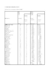 64各地区地质公设情况2008年