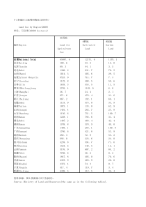 72各地区土地利用情况2008年