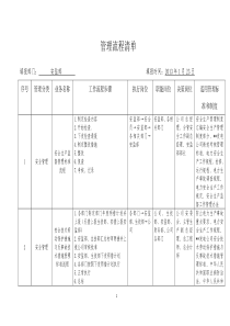 某发电公司管理流程清单