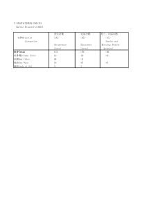 73海洋灾害情况2004年