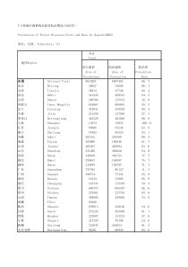 76各地区森林病虫治情况2005年