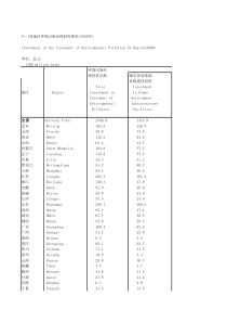 81各地区环境污染治理投资情况