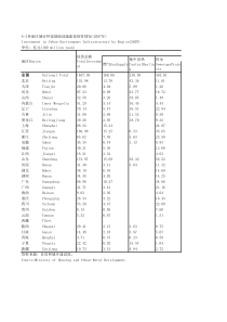 82各地区城市环资情况2007年