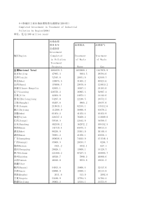 84各地区工业污成情况2004年