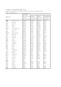 84各地区工业污成情况2007年