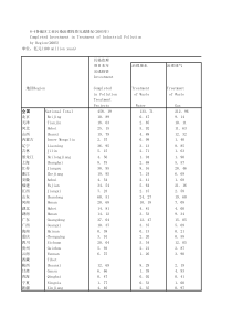 84各地区工业污染成情况2005年