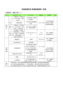 试验检测项目一览表