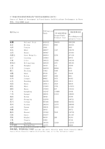 87各地区林业系源情况2007年