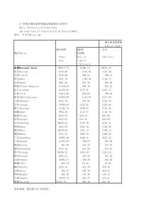 91各地区城市面地情况2004年