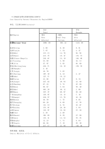 92各地区自然灾失情况2008年