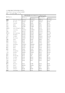 94各地区城市节水情况2007年
