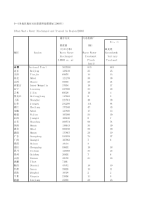 95各地区城市污水排放和处理情况