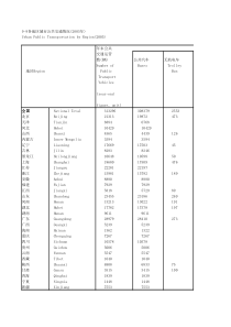 99各地区城市公共通情况2005年